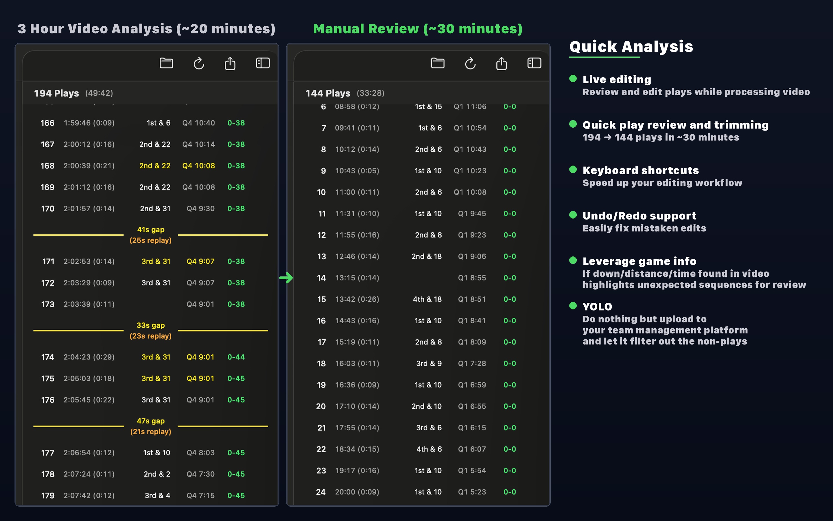 AutoCut Football Before and After Comparison